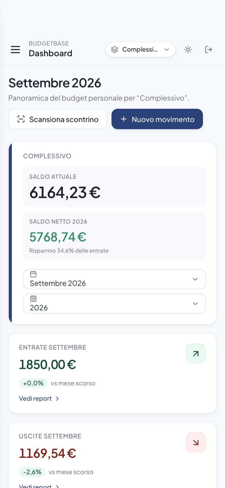 La dashboard di BudgetBase